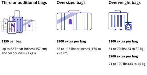 what is oversized baggage|how much is overweight luggage.